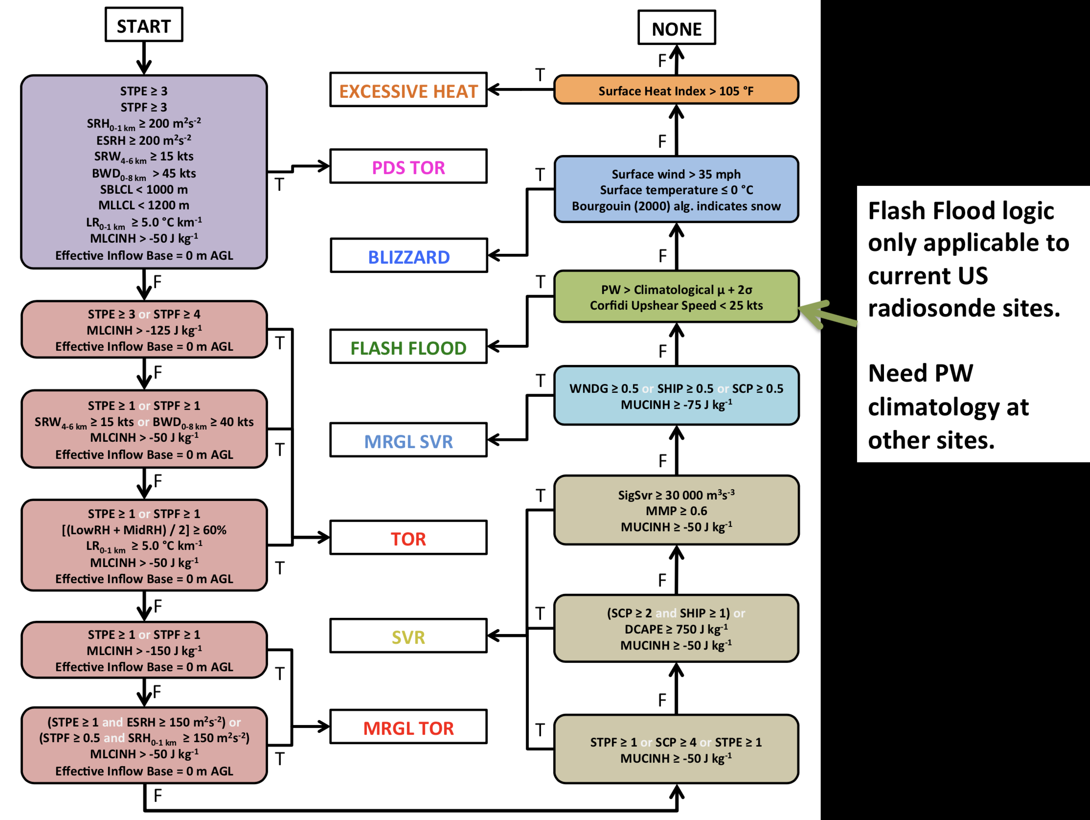 _images/pht_flowchart.png